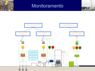 Monitoramento Presentación al Municipio de Metepec DAILY FIELD DATA REPORT DAILY FLARE DATA REPORT DAILY LFG MANAGEMENT REPORT LSMp  Fix unit TC AT70 Modem CONTINIOUS DIAL-UP FLARE DATA REPORT  www.biogas.gasdata.net ONLINE PROTECTED DATA  CH4  % Tmp C F (LFG) Nm3/h Tmp C F (LFG) Nm3/h LMSxi-G2 Site, Technician Date/time stamp Weather Comments LMSxi-G2 CH4  % CH4  % 