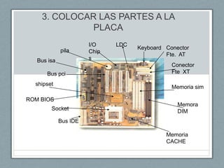 3. COLOCAR LAS PARTES A LA PLACAI/OChipsLDCConector Fte. ATKeyboardpilaBus isaConector Fte XTBus pcishipsetMemoria simROM BIOSMemoraDIM SocketBus IDE MemoriaCACHE