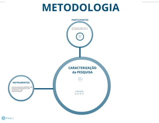 INCLUSÃO DIGITAL: APRENDER COM MOBILIDADE