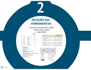 INCLUSÃO DIGITAL: APRENDER COM MOBILIDADE