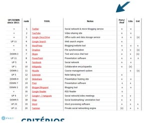 INCLUSÃO DIGITAL: APRENDER COM MOBILIDADE