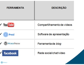 INCLUSÃO DIGITAL: APRENDER COM MOBILIDADE