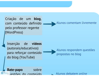 INCLUSÃO DIGITAL: APRENDER COM MOBILIDADE