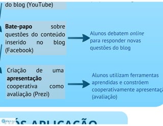 INCLUSÃO DIGITAL: APRENDER COM MOBILIDADE