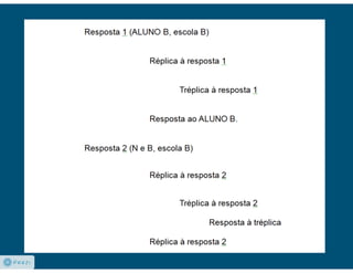 INCLUSÃO DIGITAL: APRENDER COM MOBILIDADE