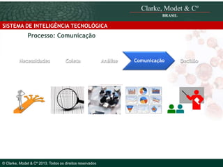 SISTEMA DE INTELIGÊNCIA TECNOLÓGICA

Processo: Comunicação

Necessidades

Coleta

© 2010 Clarke, Modet & Cº

© Clarke, Modet & Cº 2013. Todos os direitos reservados

Análise

Comunicação

Decisão

 
