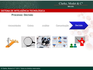 SISTEMA DE INTELIGÊNCIA TECNOLÓGICA

Processo: Decisão

Necessidades

Coleta

© 2010 Clarke, Modet & Cº

© Clarke, Modet & Cº 2013. Todos os direitos reservados

Análise

Comunicação

Decisão

 