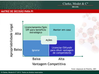 Apropriabilidade Legal

MATRIZ DE DECISÃO PARA PI

Alta

Licenciamento/Spin
Off para benefício
estratégico

Manter em casa

Ações

Baixa

© 2010 Clarke, Modet & Cº

Ignorar

Licenciar/Difundir
para diluir vantagem
de competidores

Baixa

Alta

Vantagem Competitiva
Fonte: Adaptação de Pitkethly, 2001

© Clarke, Modet & Cº 2013. Todos os direitos reservados

 