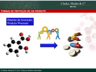 FORMAS DE PROTEÇÃO DE UM PRODUTO

Patente de Invenção:
Produto/Processo

© 2010 Clarke, Modet & Cº

© Clarke, Modet & Cº 2013. Todos os direitos reservados

 