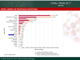 PAÍSES LÍDERES EM PROTENÇÃO PATENTÁRIA

© 2010 Clarke, Modet & Cº

© Clarke, Modet & Cº 2013. Todos os direitos reservados

 