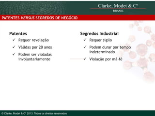 PATENTES VERSUS SEGREDOS DE NEGÓCIO

Patentes

Segredos Industrial

 Requer revelação

 Requer sigilo

 Válidas por 20 anos

 Podem durar por tempo
indeterminado

 Podem ser violadas
involuntariamente

© 2010 Clarke, Modet & Cº

© Clarke, Modet & Cº 2013. Todos os direitos reservados

 Violação por má-fé

 