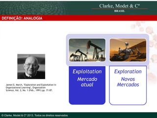 DEFINIÇÃO: ANALOGIA

James G. March, "Exploration and Exploitation in
Organizational Learning", Organization
Science, Vol. 2, No. 1 (Feb., 1991) pp. 71–87.

© 2010 Clarke, Modet & Cº

© Clarke, Modet & Cº 2013. Todos os direitos reservados

Exploitation
Mercado
atual

Exploration
Novos
Mercados

 