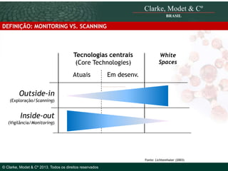 DEFINIÇÃO: MONITORING VS. SCANNING

Tecnologias centrais
(Core Technologies)
Atuais

White
Spaces

Em desenv.

Outside-in
(Exploração/Scanning)

Inside-out
(Vigilância/Monitoring)

© 2010 Clarke, Modet & Cº

Fonte: Lichtenthaler (2003)

© Clarke, Modet & Cº 2013. Todos os direitos reservados

 