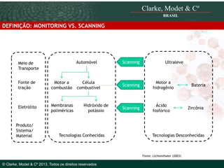 DEFINIÇÃO: MONITORING VS. SCANNING

Automóvel

Meio de
Transporte
Fonte de
tração

Motor a
combustão

Eletrólito

Membranas
poliméricas

Produto/
Sistema/
Material

Scanning

Célula
combustível

Scanning

Motor a
hidrogênio

Scanning

Ácido
fosfórico

Hidróxido de
potássio

Tecnologias Conhecidas

Ultraleve

Zircônia

Tecnologias Desconhecidas

© 2010 Clarke, Modet & Cº

Fonte: Lichtenthaler (2003)

© Clarke, Modet & Cº 2013. Todos os direitos reservados

Bateria

 