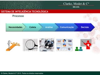 SISTEMA DE INTELIGÊNCIA TECNOLÓGICA

Processo

Necessidades

Coleta

© 2010 Clarke, Modet & Cº

© Clarke, Modet & Cº 2013. Todos os direitos reservados

Análise

Comunicação

Decisão

 