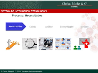 SISTEMA DE INTELIGÊNCIA TECNOLÓGICA

Processo: Necessidades

Necessidades

Coleta

© 2010 Clarke, Modet & Cº

© Clarke, Modet & Cº 2013. Todos os direitos reservados

Análise

Comunicação

Decisão

 
