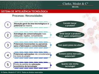 SISTEMA DE INTELIGÊNCIA TECNOLÓGICA

Processo: Necessidades

1

Situação geral da área tecnológica e o
potencial da mesma

2

Estratégia de comercialização mais
adequada: regiões, competidores

3

Potenciais licenciantes ou parceiros
para a fabricação e comercialização

4

Potenciais aplicações não consideradas
no inicio do projeto

5

Ponto de partida da valoração
econômica da tecnologia

© 2010 Clarke, Modet & Cº

© Clarke, Modet & Cº 2013. Todos os direitos reservados

Convém lançar
o produto?

Onde lançar o produto?
Com quem competimos?

Com quem posso me aliar?

Existem outros mercados
potenciais?

Quanto vale minha
tecnologia?

 