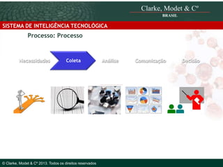 SISTEMA DE INTELIGÊNCIA TECNOLÓGICA

Processo: Processo

Necessidades

Coleta

© 2010 Clarke, Modet & Cº

© Clarke, Modet & Cº 2013. Todos os direitos reservados

Análise

Comunicação

Decisão

 