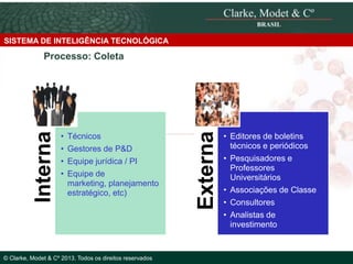 SISTEMA DE INTELIGÊNCIA TECNOLÓGICA

• Técnicos
• Gestores de P&D
• Equipe jurídica / PI
• Equipe de
marketing, planejamento
estratégico, etc)

© 2010 Clarke, Modet & Cº

© Clarke, Modet & Cº 2013. Todos os direitos reservados

Externa

Interna

Processo: Coleta

• Editores de boletins
técnicos e periódicos
• Pesquisadores e
Professores
Universitários
• Associações de Classe

• Consultores
• Analistas de
investimento

 
