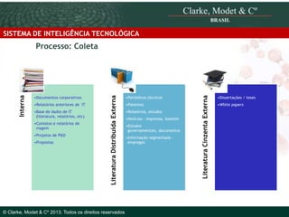 SISTEMA DE INTELIGÊNCIA TECNOLÓGICA

•Relatórios anteriores de IT
•Base de dados de IT
(literatura, relatórios, etc)
•Contatos e relatórios de
viagem

•Projetos de P&D
•Propostas

© 2010 Clarke, Modet & Cº

© Clarke, Modet & Cº 2013. Todos os direitos reservados

•Periódicos técnicos
•Patentes
•Relatórios, estudos
•Notícias - imprensa, boletim
•Estudos
governamentais, documentos
•Informação segmentada empregos

Literatura Cinzenta Externa

•Documentos corporativos

Literatura Distribuída Externa

Interna

Processo: Coleta

•Dissertações / teses
•White papers

 