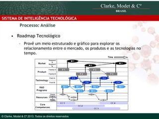 SISTEMA DE INTELIGÊNCIA TECNOLÓGICA

Processo: Análise
• Roadmap Tecnológico
– Provê um meio estruturado e gráfico para explorar os
relacionamento entre o mercado, os produtos e as tecnologias no
tempo.

© 2010 Clarke, Modet & Cº

Fonte: Adaptado de Balaguer, 2006

© Clarke, Modet & Cº 2013. Todos os direitos reservados

 