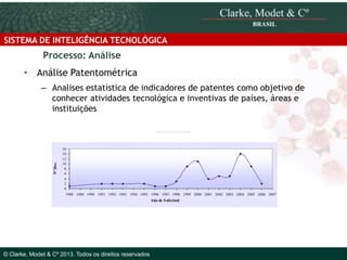 SISTEMA DE INTELIGÊNCIA TECNOLÓGICA

Processo: Análise
• Análise Patentométrica

Nº Doc.

– Analises estatística de indicadores de patentes como objetivo de
conhecer atividades tecnológica e inventivas de países, áreas e
instituições

16
14
12
10
8
6
4
2
0
1988 1989 1990 1991 1992 1993 1994 1995 1996 1997 1998 1999 2000 2001 2002 2003 2004 2005 2006 2007

Año de Solicitud

© 2010 Clarke, Modet & Cº

© Clarke, Modet & Cº 2013. Todos os direitos reservados

 