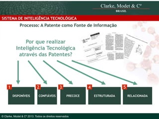 SISTEMA DE INTELIGÊNCIA TECNOLÓGICA

Processo: A Patente como Fonte de Informação

Por que realizar
Inteligência Tecnológica
através das Patentes?

1

2
DISPONÍVEIS

CONFIÁVEIS

3

4
PRECOCE

© 2010 Clarke, Modet & Cº

© Clarke, Modet & Cº 2013. Todos os direitos reservados

5
ESTRUTURADA

RELACIONADA

 