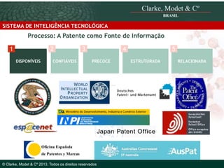 SISTEMA DE INTELIGÊNCIA TECNOLÓGICA

Processo: A Patente como Fonte de Informação
1

2
DISPONÍVEIS

CONFIÁVEIS

3

4
PRECOCE

© 2010 Clarke, Modet & Cº

© Clarke, Modet & Cº 2013. Todos os direitos reservados

5
ESTRUTURADA

RELACIONADA

 