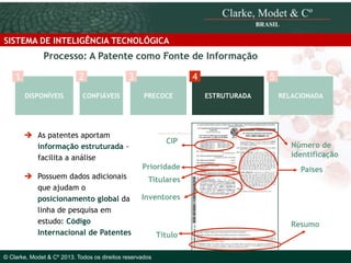 SISTEMA DE INTELIGÊNCIA TECNOLÓGICA

Processo: A Patente como Fonte de Informação
1

2
DISPONÍVEIS

3

CONFIÁVEIS

4
PRECOCE

 As patentes aportam
informação estruturada facilita a análise

CIP
Prioridade

 Possuem dados adicionais
que ajudam o
posicionamento global da
linha de pesquisa em
estudo: Código
© 2010 Clarke, Modet & Cº
Internacional de Patentes

5
ESTRUTURADA

RELACIONADA

Número de
identificação
Países

Titulares
Inventores

© Clarke, Modet & Cº 2013. Todos os direitos reservados

Resumo
Título

 