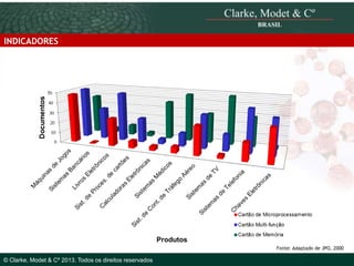 INDICADORES

© 2010 Clarke, Modet & Cº

Fonte: Adaptado de JPO, 2000

© Clarke, Modet & Cº 2013. Todos os direitos reservados

 