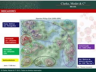 INDICADORES
Patentes Philips EUA (2000-2009)
Equip. Médicos
(ex. Tomografia)

Iluminação
(ex. Lâmpadas
Electrodeless)

Iluminação
(ex. Lâmpadas
LED)

Semicondutores
© 2010 Clarke, Modet & Cº

Comunicação
(ex. redes s/fio)

Sist. Ópticos de
leitura e gravação
(ex. DVD “Blu-ray”)

Aprox. 17.000 docs
Fonte: Thomson Innovation

© Clarke, Modet & Cº 2013. Todos os direitos reservados

 