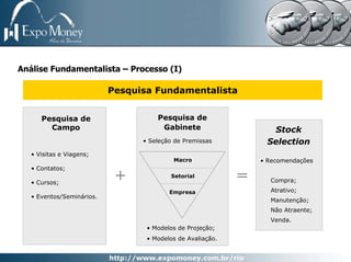 Análise Fundamentalista – Processo (I)

                           Pesquisa Fundamentalista


      Pesquisa de                    Pesquisa de
        Campo                         Gabinete                    Stock
                                 • Seleção de Premissas          Selection
   • Visitas e Viagens;
                                          Macro                 • Recomendações
   • Contatos;

   • Cursos;
                            +            Setorial
                                                            =     Compra;
                                         Empresa                  Atrativo;
   • Eventos/Seminários.
                                                                  Manutenção;
                                                                  Não Atraente;
                                                                  Venda.
                                  • Modelos de Projeção;
                                  • Modelos de Avaliação.
 