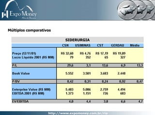 Múltiplos comparativos

                         SIDERURGIA
 