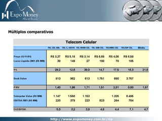 Múltiplos comparativos

                         Telecom Celular
 