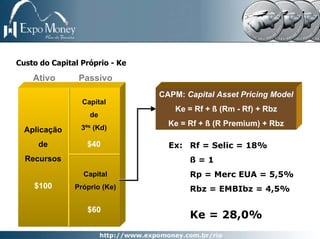 Custo do Capital Próprio - Ke

    Ativo       Passivo
                                CAPM: Capital Asset Pricing Model
                 Capital
                                   Ke = Rf + ß (Rm - Rf) + Rbz
                   de
                 3ºs (Kd)
                                  Ke = Rf + ß (R Premium) + Rbz
  Aplicação
     de           $40             Ex: Rf = Selic = 18%
  Recursos                             ß=1
                 Capital               Rp = Merc EUA = 5,5%
    $100       Próprio (Ke)            Rbz = EMBIbz = 4,5%

                  $60
                                       Ke = 28,0%
 