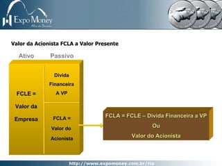 Valor da Acionista FCLA a Valor Presente

  Ativo       Passivo


                Dívida
              Financeira
 FCLE =         A VP

 Valor da

               FCLA =              FCLA = FCLE – Dívida Financeira a VP
 Empresa
              Valor do                             Ou

              Acionista
                                            Valor do Acionista
 