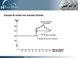 Exemplo de reação num mercado eficiente
 
