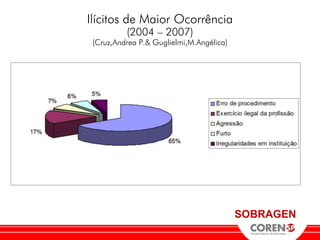 Ilícitos de Maior Ocorrência
          (2004 – 2007)
 (Cruz,Andrea P.& Guglielmi,M.Angélica)




                                          SOBRAGEN
 