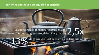 Tenemos una deuda en equidad energética
Las personas de menores recursos gastan
veces más de su ingreso en calefacción y c...
