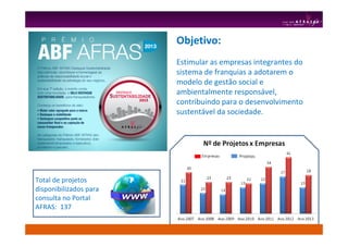 Objetivo:
Estimular as empresas integrantes do
sistema de franquias a adotarem o
modelo de gestão social e
ambientalmente responsável,
contribuindo para o desenvolvimento
sustentável da sociedade.
Total de projetos
disponibilizados para
consulta no Portal
AFRAS: 137
 