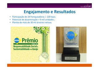 • Participação de 24 franqueadoras | 120 lojas;
• Potencial de disseminação > 9 mil unidades ;
• Plantio de mais de 30 mil árvores nativas.
Engajamento e Resultados
 