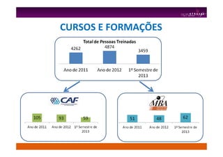 CURSOS E FORMAÇÕES
 