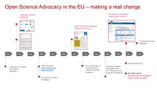Jan Feb Mar Apr May Jun Jul Aug Sep Oct Nov Dec
Open Science Advocacy in the EU – making a real change
Frontiers Flagship
Symposium with
EC, SwissCore and
Estonian Presidency
EC Conference on
maximizing the
impact of EU R&I
programs
Frontiers advocacy
webpage
Web Summit 2017
EU data report
full transition to immediate
Open Access by 2020
Dec
Opening of Frontiers
EU office in
Brussels
TEDx Brussels:
Open Science can
save the planet
EU prize for Women
Innovators
Copyright position
statement
Open Science/Knowledge
advocacy brochure
European Commission
expert group member
 