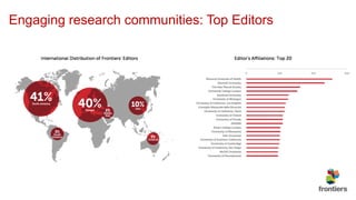 Engaging research communities: Top Editors
 