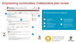 Author
Reviewer
Empowering communities: Collaborative peer review
ALPSP Gold Award
2014 for Innovation
in Publishing
 