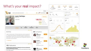 What’s your real impact?
 