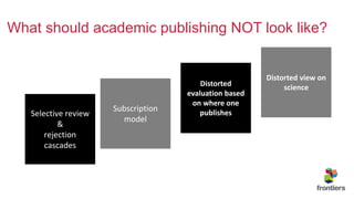What should academic publishing NOT look like?
Selective review
&
rejection
cascades
Distorted view on
science
Subscription
model
Distorted
evaluation based
on where one
publishes
 