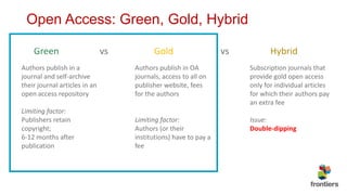 Green vs Gold vs Hybrid
Authors publish in a
journal and self-archive
their journal articles in an
open access repository
Limiting factor:
Publishers retain
copyright;
6-12 months after
publication
Subscription journals that
provide gold open access
only for individual articles
for which their authors pay
an extra fee
Issue:
Double-dipping
Authors publish in OA
journals, access to all on
publisher website, fees
for the authors
Limiting factor:
Authors (or their
institutions) have to pay a
fee
Open Access: Green, Gold, Hybrid
 