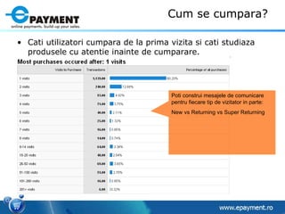 Cum se cumpara? Cati utilizatori cumpara de la prima vizita si cati studiaza produsele cu atentie inainte de cumparare. Poti construi mesajele de comunicare pentru fiecare tip de vizitator in parte:  New vs Returning vs Super Returning 
