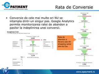 Rata de Conversie Conversie de cele mai multe ori NU se intampla dintr-un singur pas. Google Analytics permite monitorizarea ratei de abandon a pasilor la indeplinirea unei conversii. Rata de abandon a fiecarui pas din shopping cartul site-ului tau 